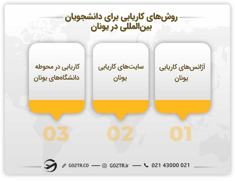 روشهای کاریابی برای دانشجویان در یونان