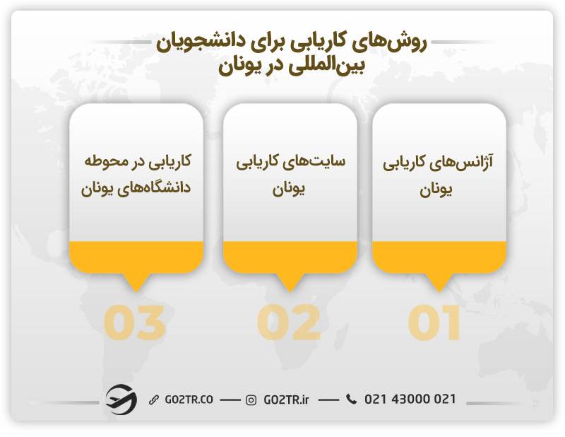 روش‌های کاریابی برای دانشجویان در یونان