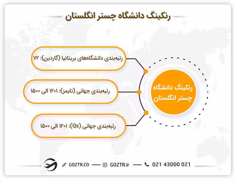 تحصیل در دانشگاه چستر انگلستان