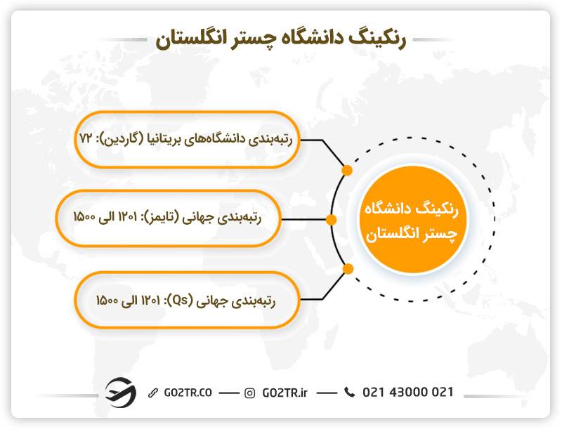 تحصیل در دانشگاه چستر انگلستان