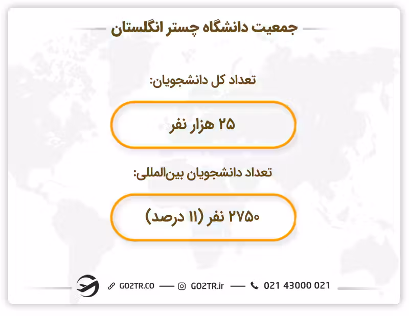 تحصیل در دانشگاه چستر انگلستان
