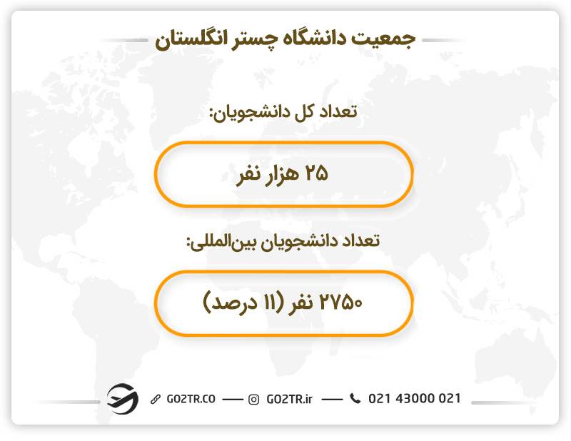 تحصیل در دانشگاه چستر انگلستان
