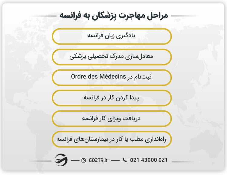 مراحل مهاجرت پزشکان به فرانسه