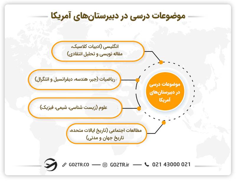 موضوعات درسی در دبیرستان های آمریکا