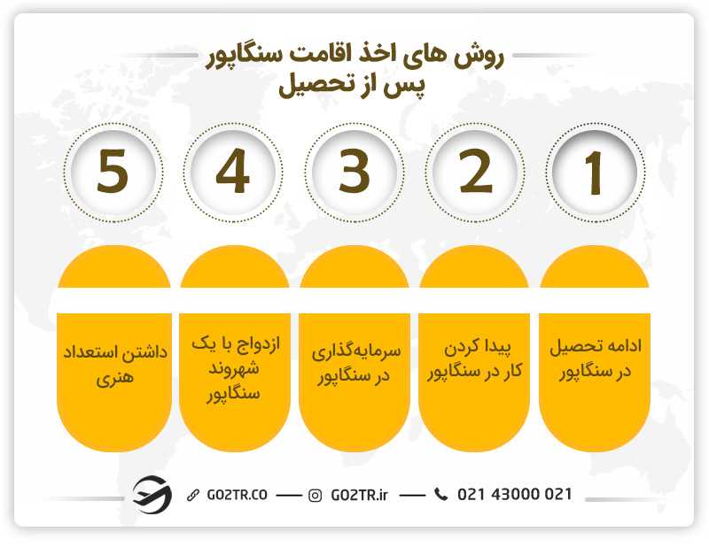 اخذ قامت دائم سنگاپور از طریق تحصیل