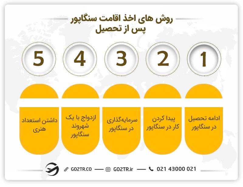 اخذ قامت دائم سنگاپور از طریق تحصیل