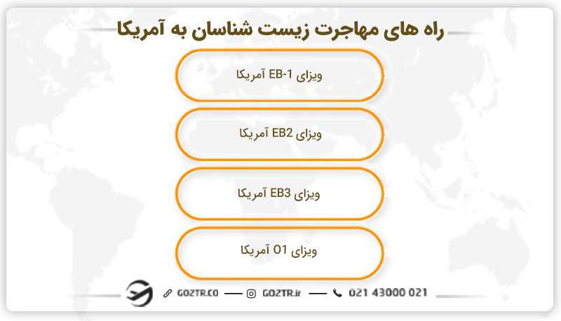 راه های مهاجرت زیست شناسان به آمریکا