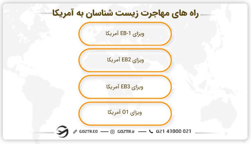 راه های مهاجرت زیست شناسان به آمریکا