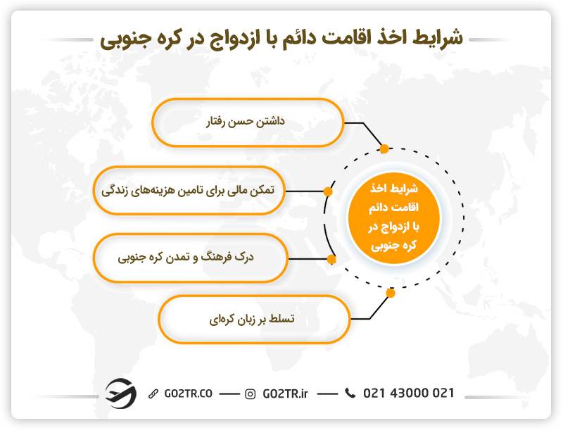 اصلی‌ترین شرایط برای اخذ اقامت دائم در کره جنوبی