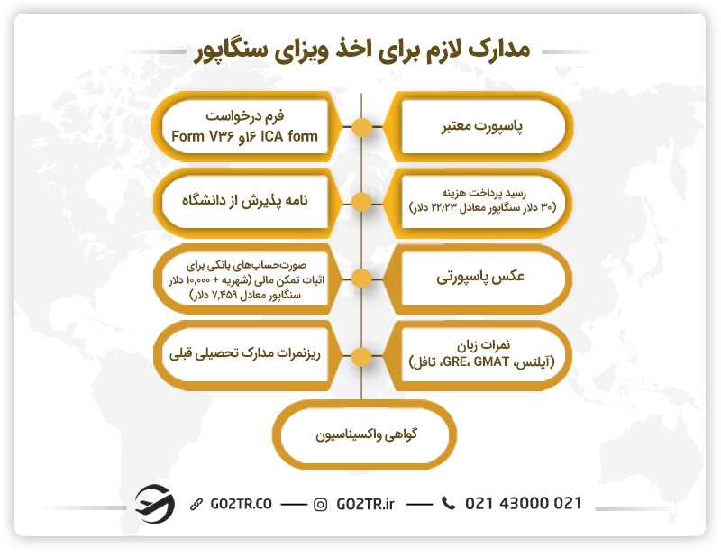 شرایط تحصیل دندانپزشکی در سنگاپور
