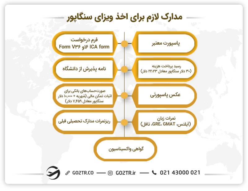 شرایط تحصیل دندانپزشکی در سنگاپور 
