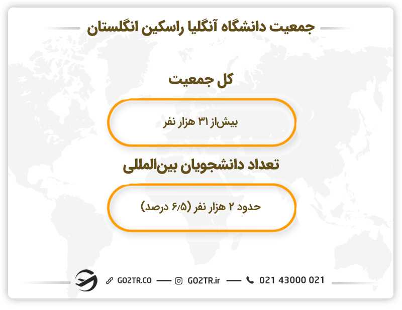 جمعیت دانشگاه آنگلیا راسکین انگلستان