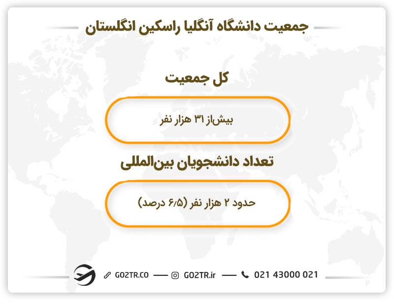 جمعیت دانشگاه آنگلیا راسکین انگلستان