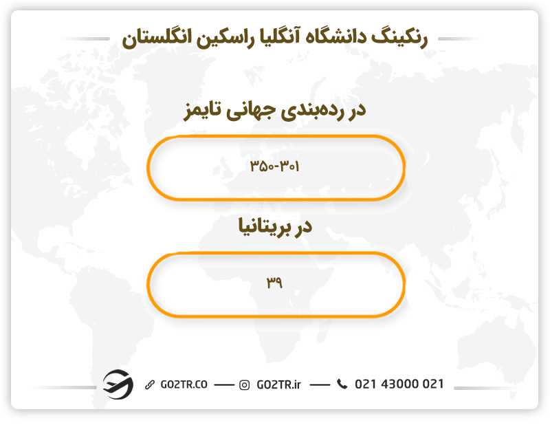 رنکینگ دانشگاه آنگلیا راسکین انگلستان