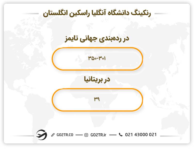 رنکینگ دانشگاه آنگلیا راسکین انگلستان