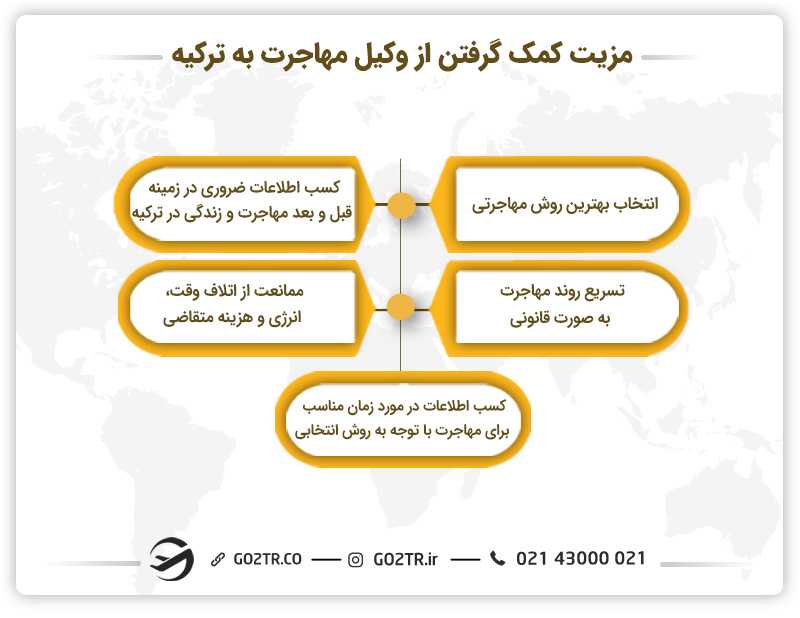 فواید استخدام وکیل مهاجرت به ترکیه