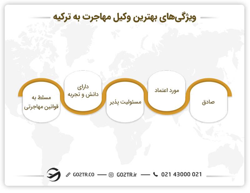 خصوصیات مهم برای وکیل مهاجرت به ترکیه