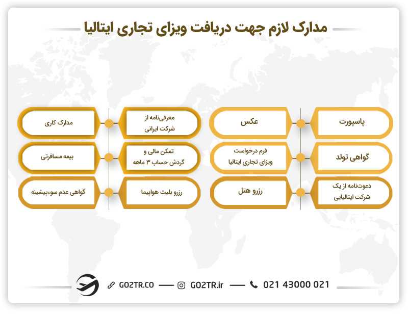 مدارک لازم جهت دریافت ویزای تجاری ایتالیا