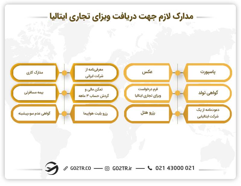 مدارک لازم جهت دریافت ویزای تجاری ایتالیا