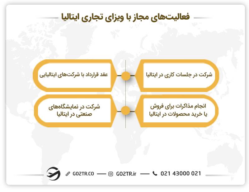 فعالیت‌های مجاز با داشتن ویزای تجاری ایتالیا