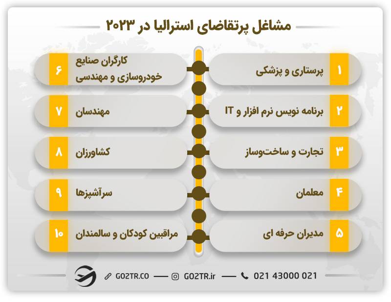 مشاغل پرتقاضا استرالیا در 2023