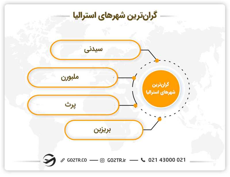 گرانترین شهرهای استرالیا