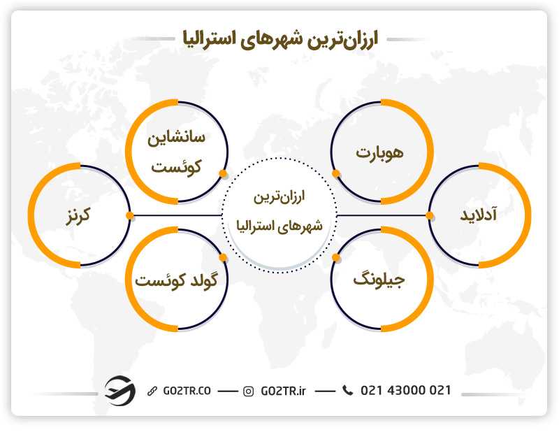ارزانترین شهرهای استرالیا