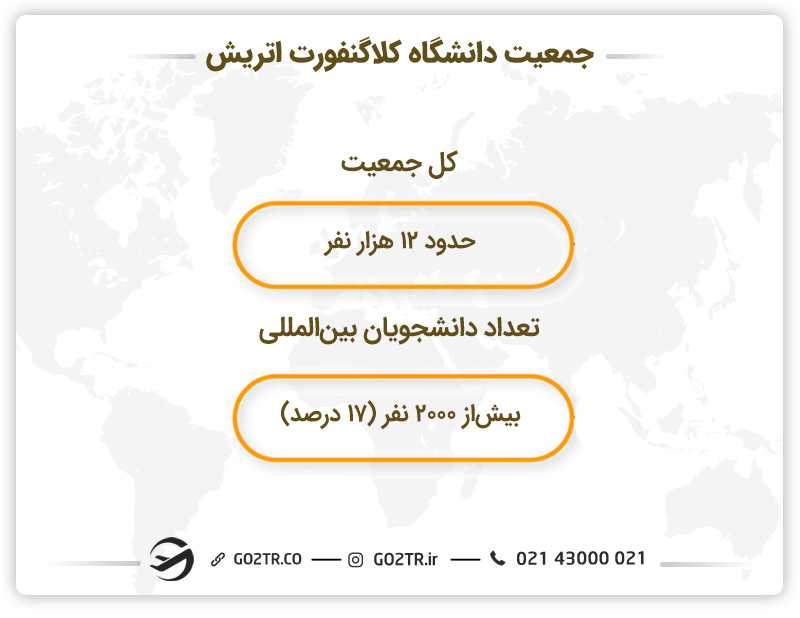 جمعیت دانشگاه کلاگنفورت اتریش