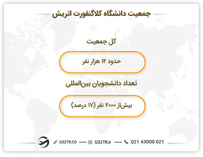 جمعیت دانشگاه کلاگنفورت اتریش