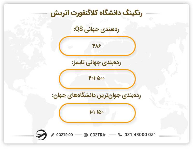رنکینگ دانشگاه کلاگنفورت اتریش