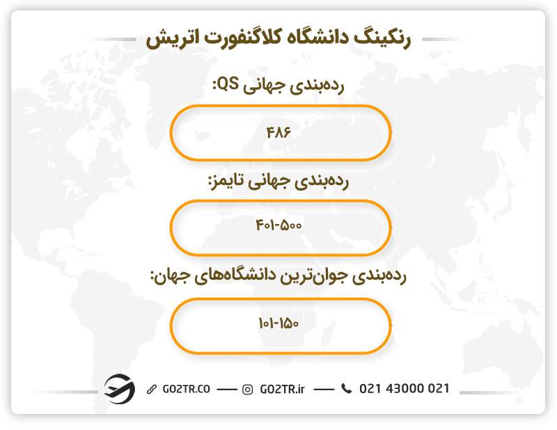 رنکینگ دانشگاه کلاگنفورت اتریش