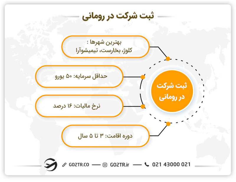 شرایط  ثبت شرکت در رومانی