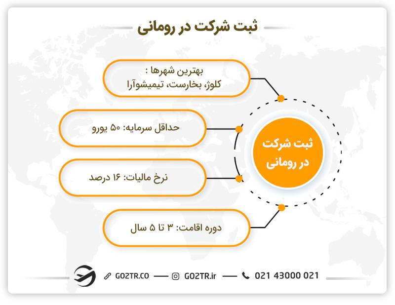 شرایط  ثبت شرکت در رومانی