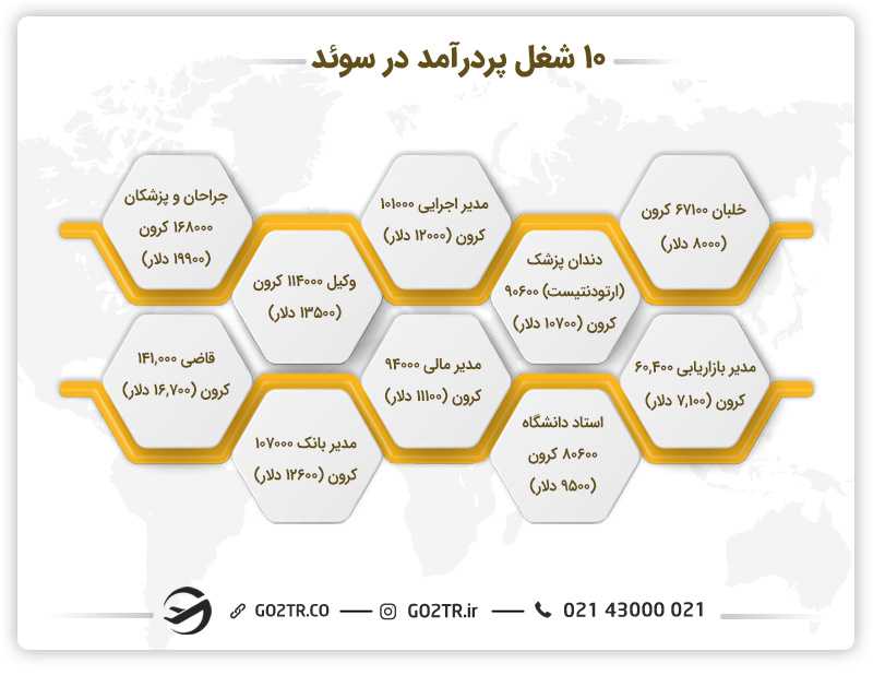مشاغل پر درآمد سوئد