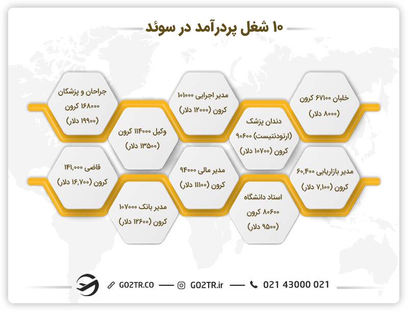 مشاغل پر درآمد سوئد