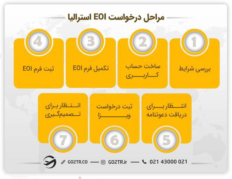 مراحل درخواست EOI استرالیا