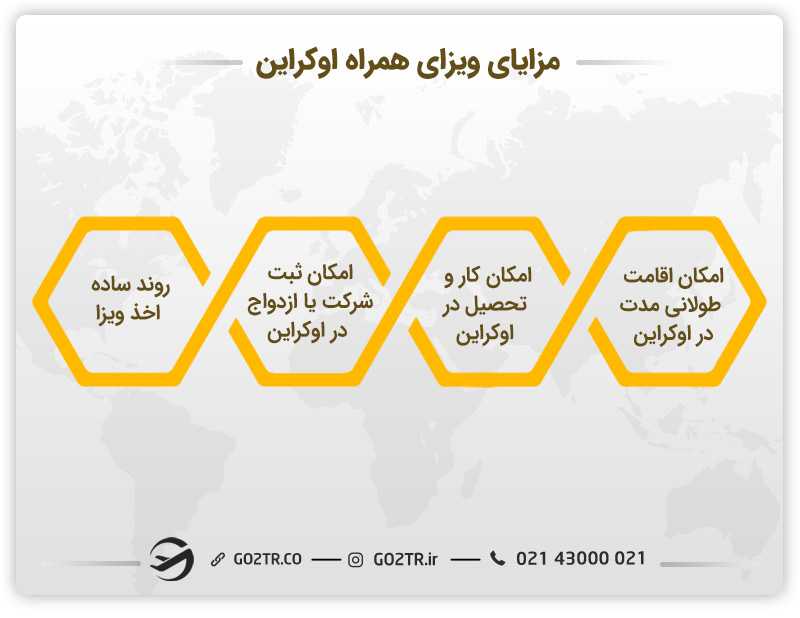 مزایای-ویزای-همراه-اوکراین