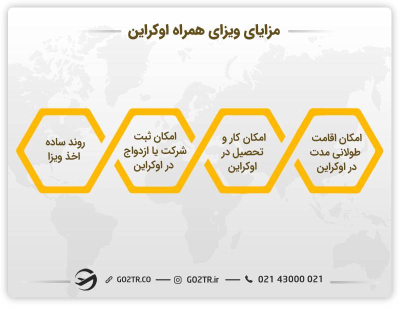 مزایای-ویزای-همراه-اوکراین