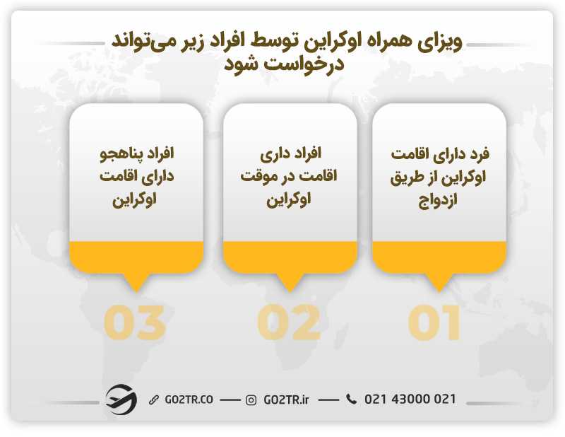 شرایط ویزای همراه اوکراین