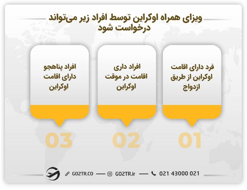 شرایط ویزای همراه اوکراین