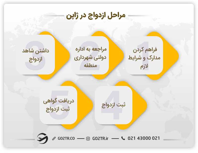 نحوه ازدواج در ژاپن