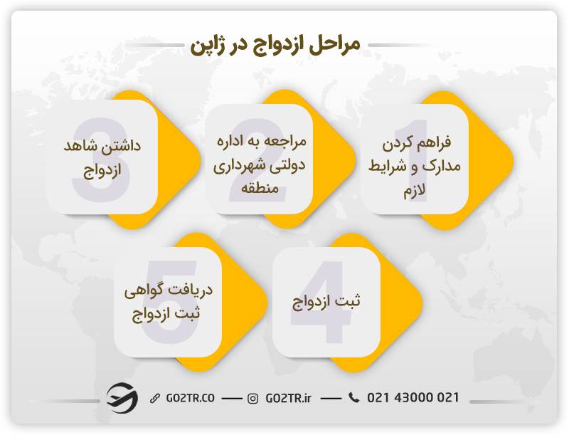 نحوه ازدواج در ژاپن