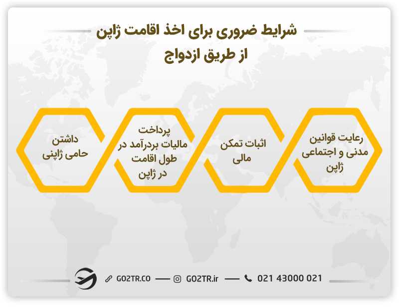 اخذ اقامت از طریق ازدواج در ژاپن