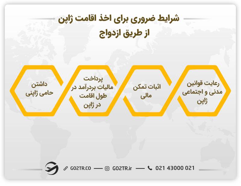 اخذ اقامت از طریق ازدواج در ژاپن