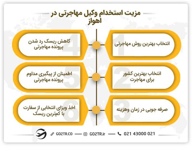 مزیت استخدام وکیل مهاجرتی در اهواز