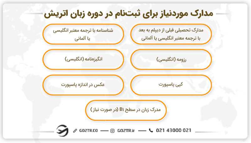 مدارک موردنیاز برای ثبت نام در دوره زبان اتریش