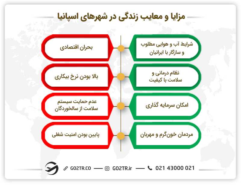 مزایا و معایب زندگی در شهرهای اسپانیا