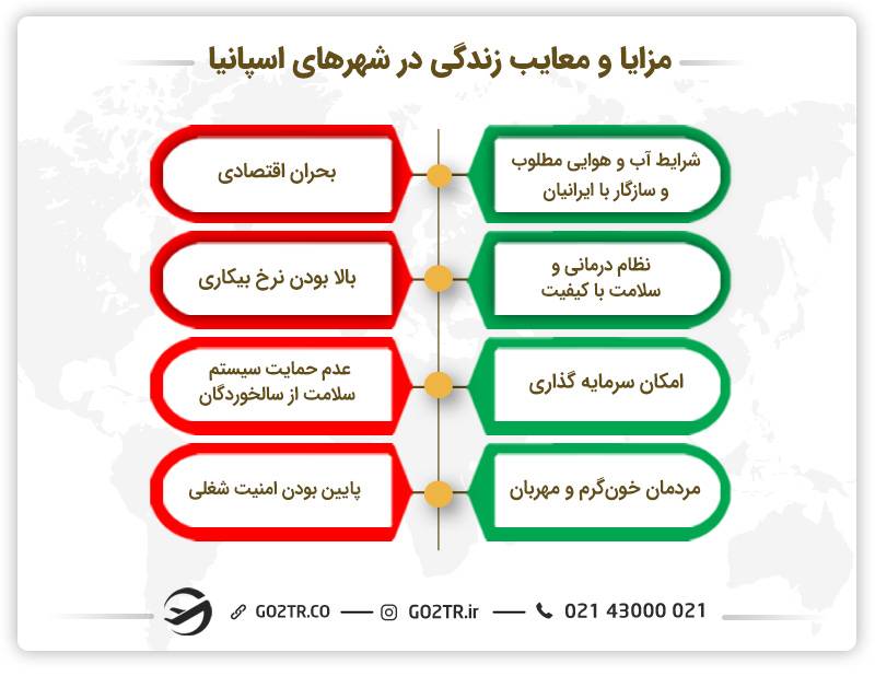 مزایا و معایب زندگی در شهرهای اسپانیا
