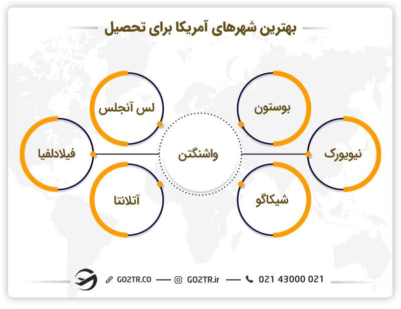 بهترین شهرهای آمریکا برای تحصیل