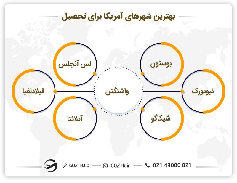 بهترین شهرهای آمریکا برای تحصیل